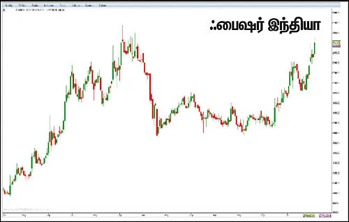 பங்குகள்... வாங்கலாம்... விற்கலாம்!