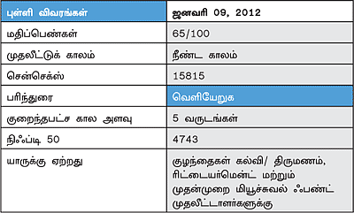 ஃபண்ட் ரிசர்ச்!