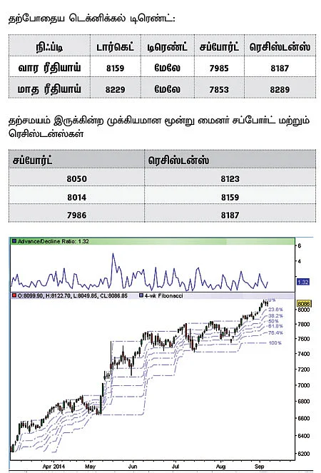 நிஃப்டி டெக்னிக்கல் பார்வை: திசையற்ற நிலைமை தற்போதைக்கு வந்துவிடலாம்!
