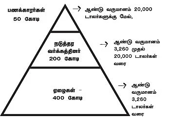 MBA - மூன்றெழுத்து மந்திரம்