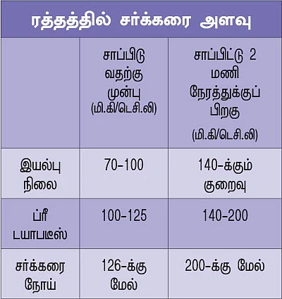 டயாபடீஸ் ரகசியங்களும்... தீர்வும்...