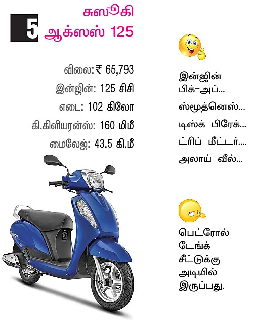 பெண்களுக்கான டாப்-7 ஸ்கூட்டர்ஸ்!