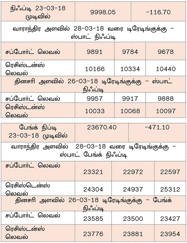 நிஃப்டியின் போக்கு: டெக்னிக்கல்கள் முழுமையாகச் செயல்படாமல் போகலாம்!