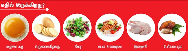 இரும்புச்சத்தும் ஆரோக்கியமும்!