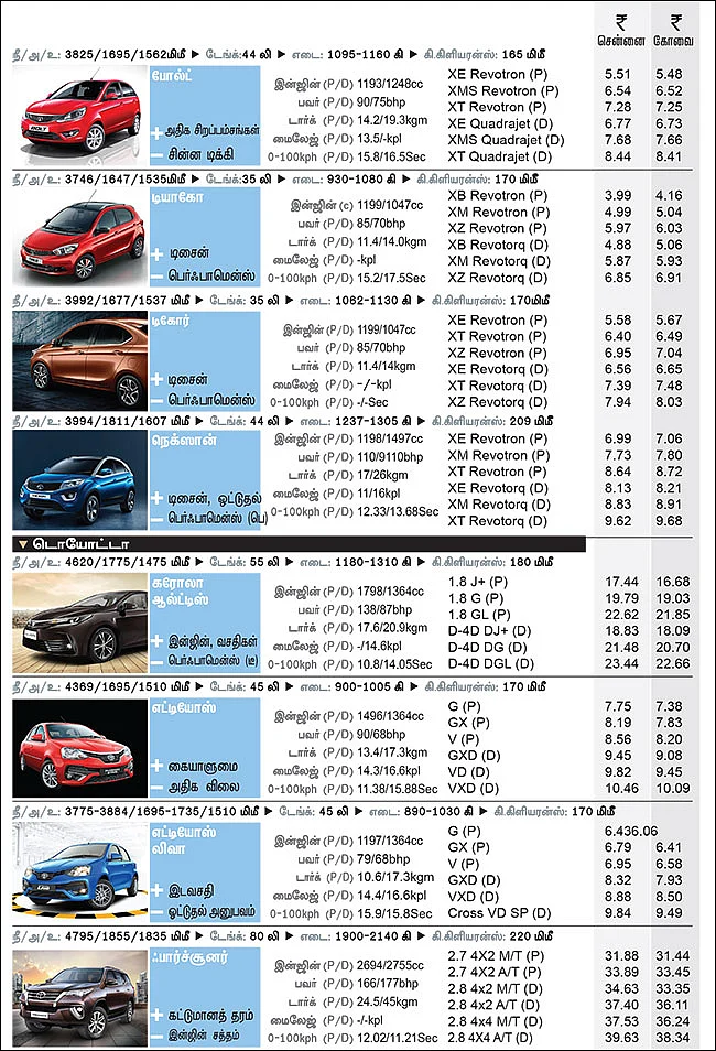 கார் மேளா - கார் வாங்குபவர்களுக்கான முழுமையான கையேடு