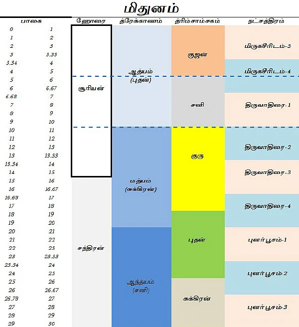 சித்தத்தைத் தெளிவாக்கும் ஜோதிட சிந்தனைகள்!