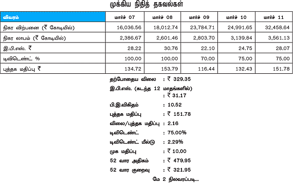 கம்பெனி அலசல் - கேஸ் அத்தாரிட்டி ஆஃப் இந்தியா!