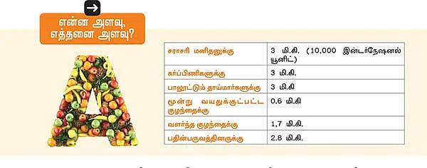 தெளிவான பார்வைக்கு வைட்டமின் ஏ