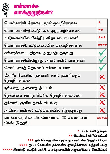 என்ன செய்தார் எம்.பி? - மகேந்திரன் (பொள்ளாச்சி)