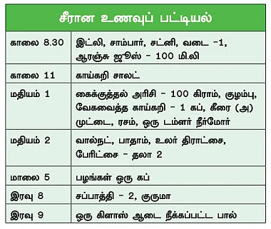 ஆரோக்கியம் அதிகரிக்க... நோய் தவிர்க்க!