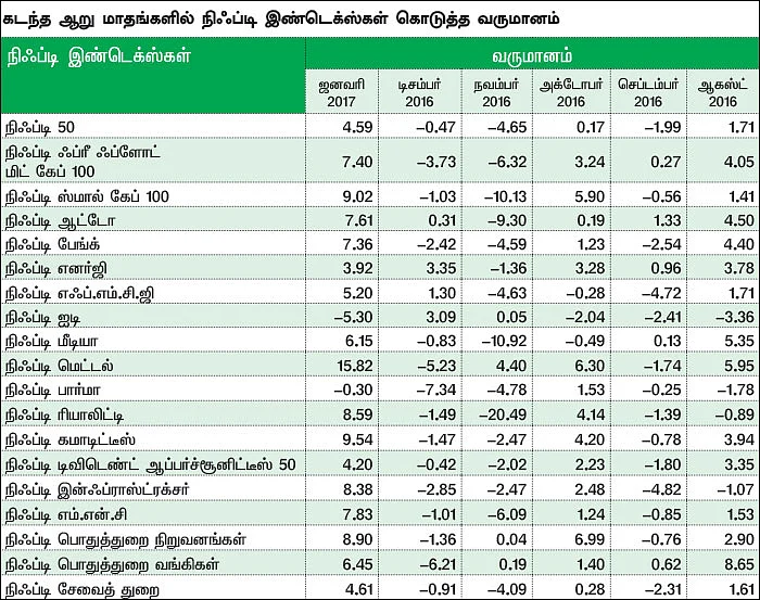 மார்க்கெட் டிராக்கர் (MARKET TRACKER)