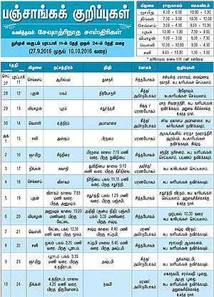 பஞ்சாங்கக் குறிப்புகள்