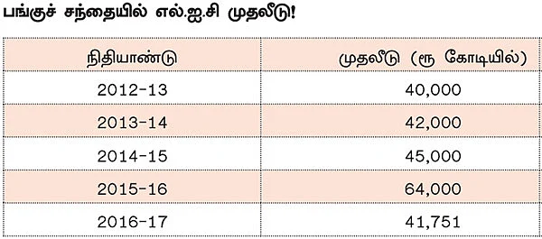 திவால் நிறுவனங்களில் எல்.ஐ.சி முதலீடு... - பாலிசிதாரர்களின் சந்தேகங்கள்... நிபுணர்களின் பதில்கள்!