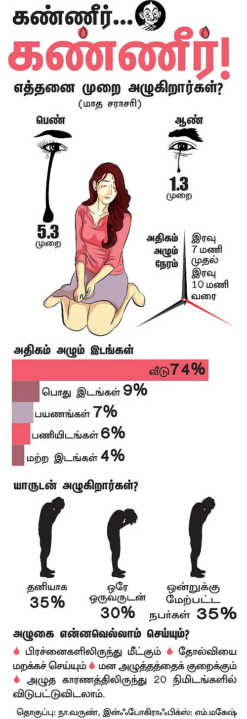 ஆண்பிள்ளைகள் அழலாம்!