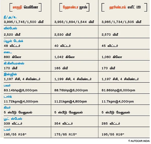 எது பிரீமியம் ஹேட்ச்பேக்?