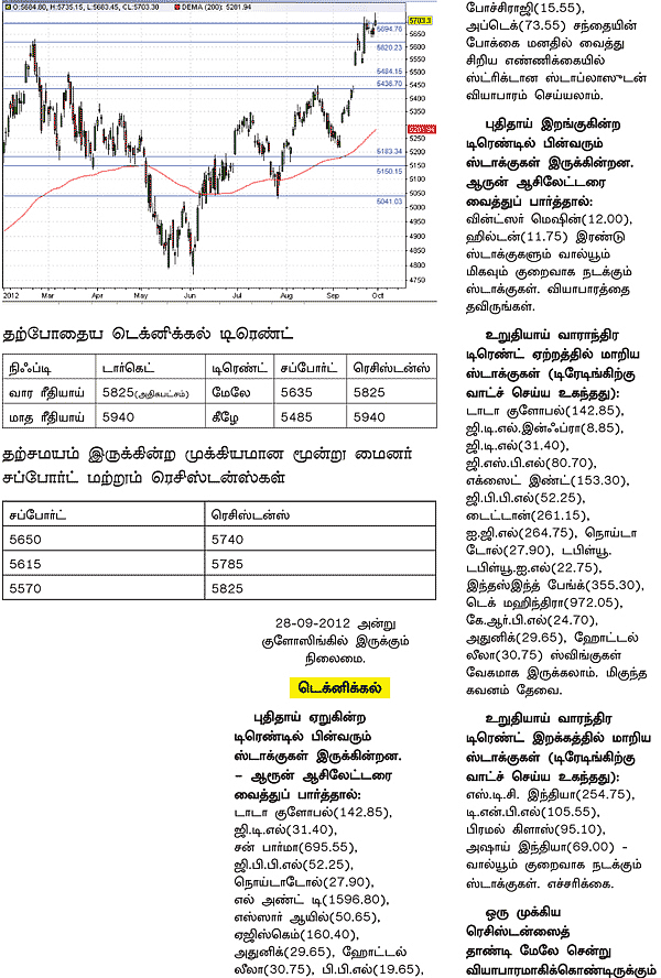 டிரேடர்ஸ் பக்கங்கள்