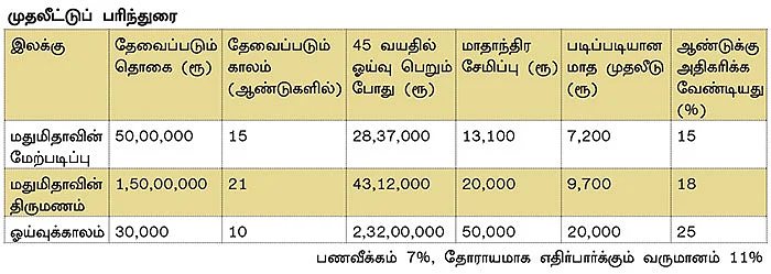 நிம்மதி தரும் நிதித் திட்டம் - 2 - ஆடம்பரம்... கடன்... கசக்கும் துபாய்!