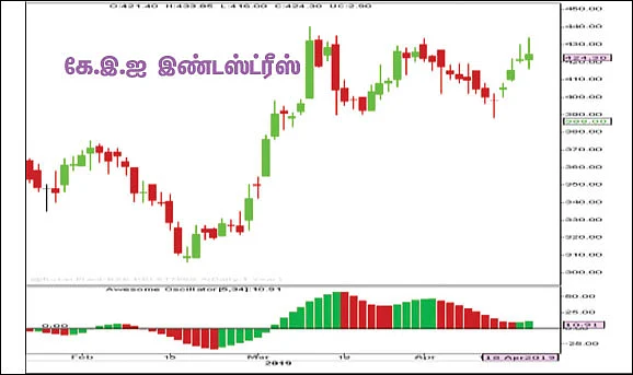 பங்குகள்... வாங்கலாம்... விற்கலாம்!