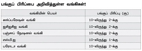 களைகட்டிய பங்குப் பிரிப்பு... வாங்கினால் லாபம் கிடைக்குமா?