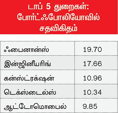 ஃபண்ட் பரிந்துரை: நீண்ட காலத்தில் செல்வத்தைப் பெருக்க நினைப்பவர்களுக்கு..!
