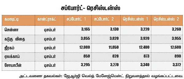 அக்ரி கமாடிட்டி!