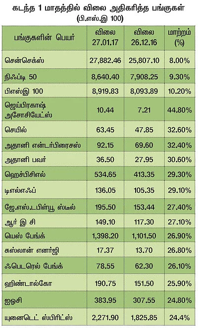 மார்க்கெட் டிராக்கர் (MARKET TRACKER)