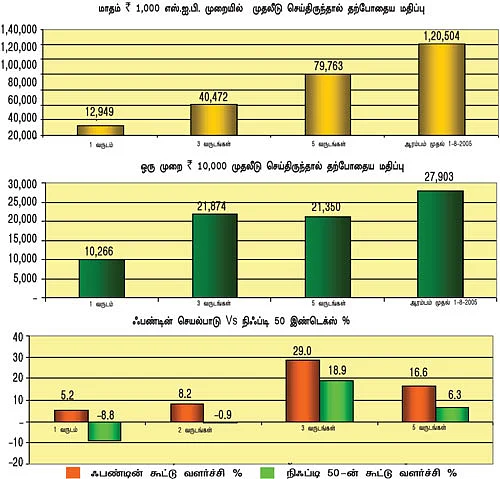ஃபண்ட் ரிசர்ச்!