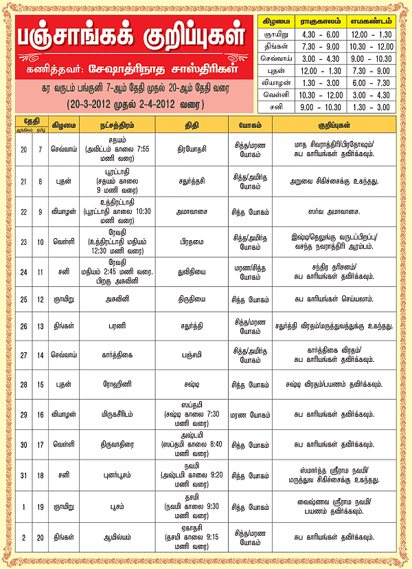 பஞ்சாங்கக் குறிப்புகள்