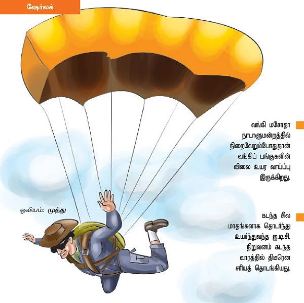 ரிவர்ஸ் எடுக்கும் சந்தை!