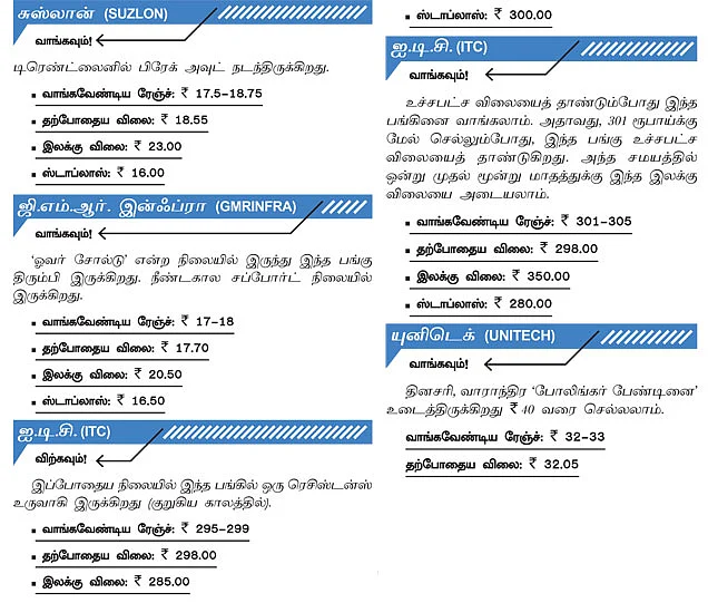 பங்குகள்... வாங்கலாம்...விற்கலாம் !