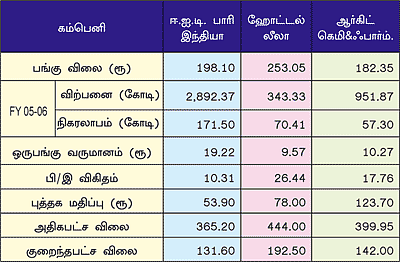 பங்குப் பரிந்துரை