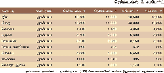 அக்ரி கமாடிட்டி!