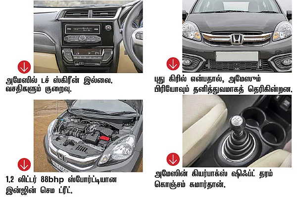 இன்ஜின்... வசதிகள்... ரைடிங்... ஏமியோ ஜெயிக்குமா?