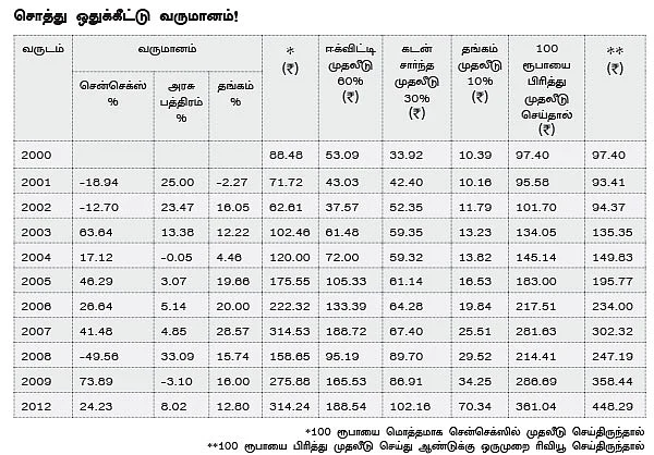 ஃபேமிலி ஃபைனான்ஷியல் பிளானிங்