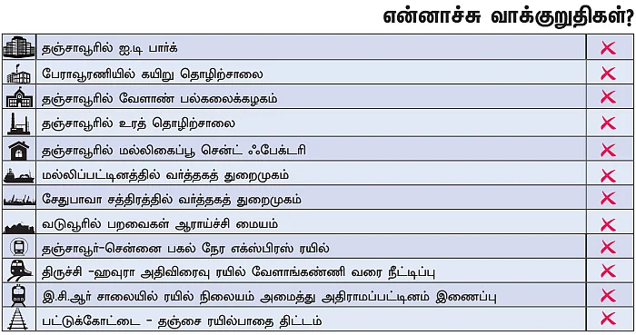 என்ன செய்தார் எம்.பி? - கு.பரசுராமன் (தஞ்சாவூர்)