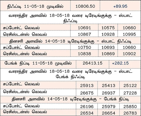 நிஃப்டியின் போக்கு: செய்திகளும் நிகழ்வுகளுமே சந்தையின் போக்கை நிர்ணயிக்கும்!