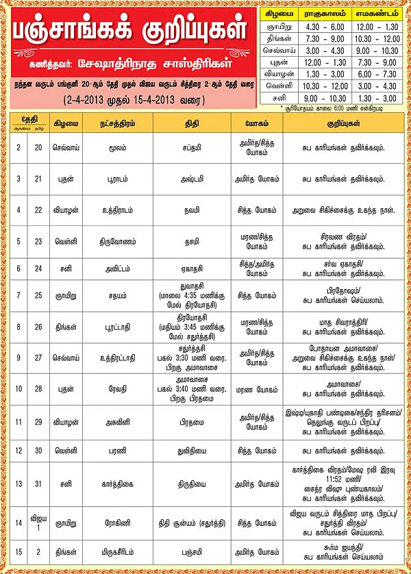 பஞ்சாங்கக் குறிப்புகள்