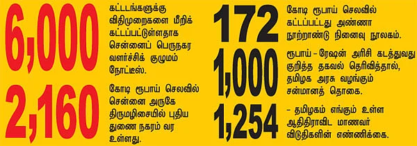 செய்திகள்...