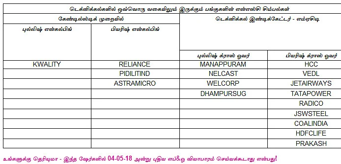 இன்றைய பங்குச் சந்தை ஆரம்பிக்குமுன் நீங்கள் தெரிந்துகொள்ளவேண்டிய சில தகவல்கள்