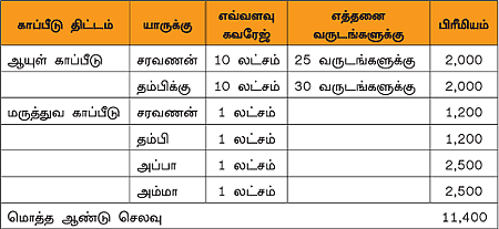 நேற்று... இன்று... நாளை!