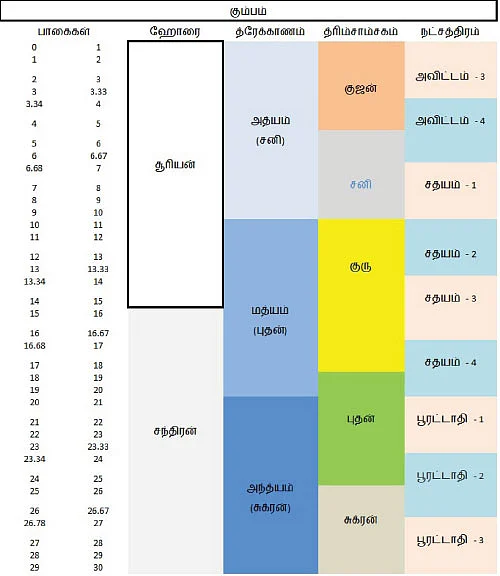 சித்தத்தை தெளிவாக்கும் ஜோதிட சிந்தனைகள்