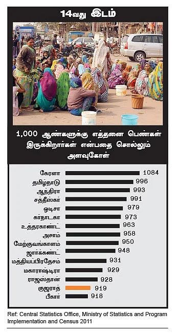 குஜராத்தில் ஜூ.வி.!