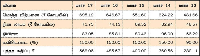 கம்பெனி டிராக்கிங்