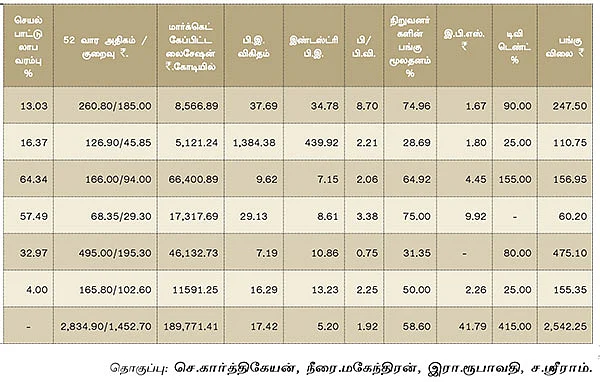 மார்ச் காலாண்டு முடிவுகள் எப்படி?