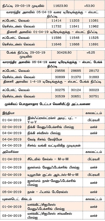 நிஃப்டியின் போக்கு: வட்டிவிகித முடிவுகள் குறித்த எதிர்பார்ப்பே சந்தையின் போக்கை நிர்ணயிக்கும்!