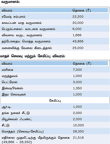 இனி எல்லாம் வளமே!