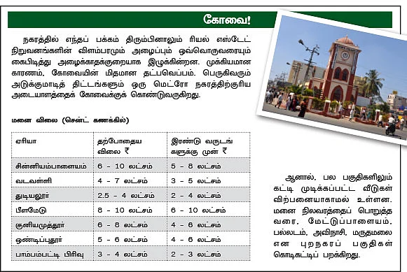 தமிழக முக்கிய நகரங்கள்... மனை விலை நிலவரங்கள் !