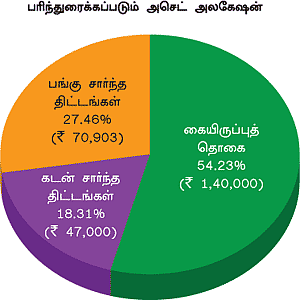 இனி எல்லாம் வளமே!