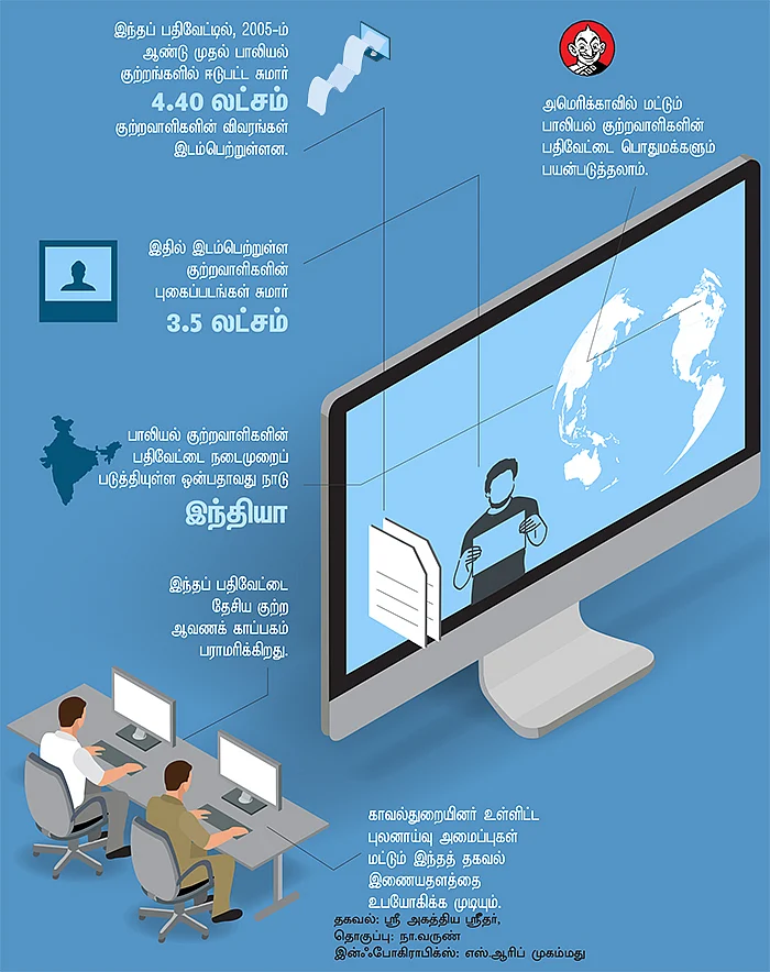 பாலியல் குற்றவாளிகளின் பதிவேடு!
