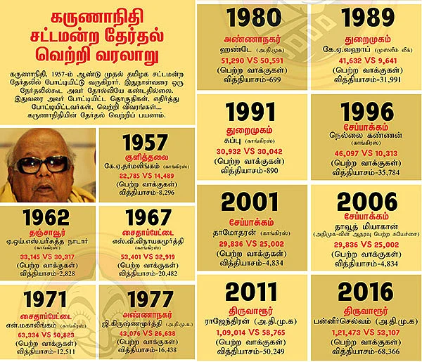 ஆக, இனி என்ன செய்யும் எதிர்க்கட்சியான தி.மு.க..?!